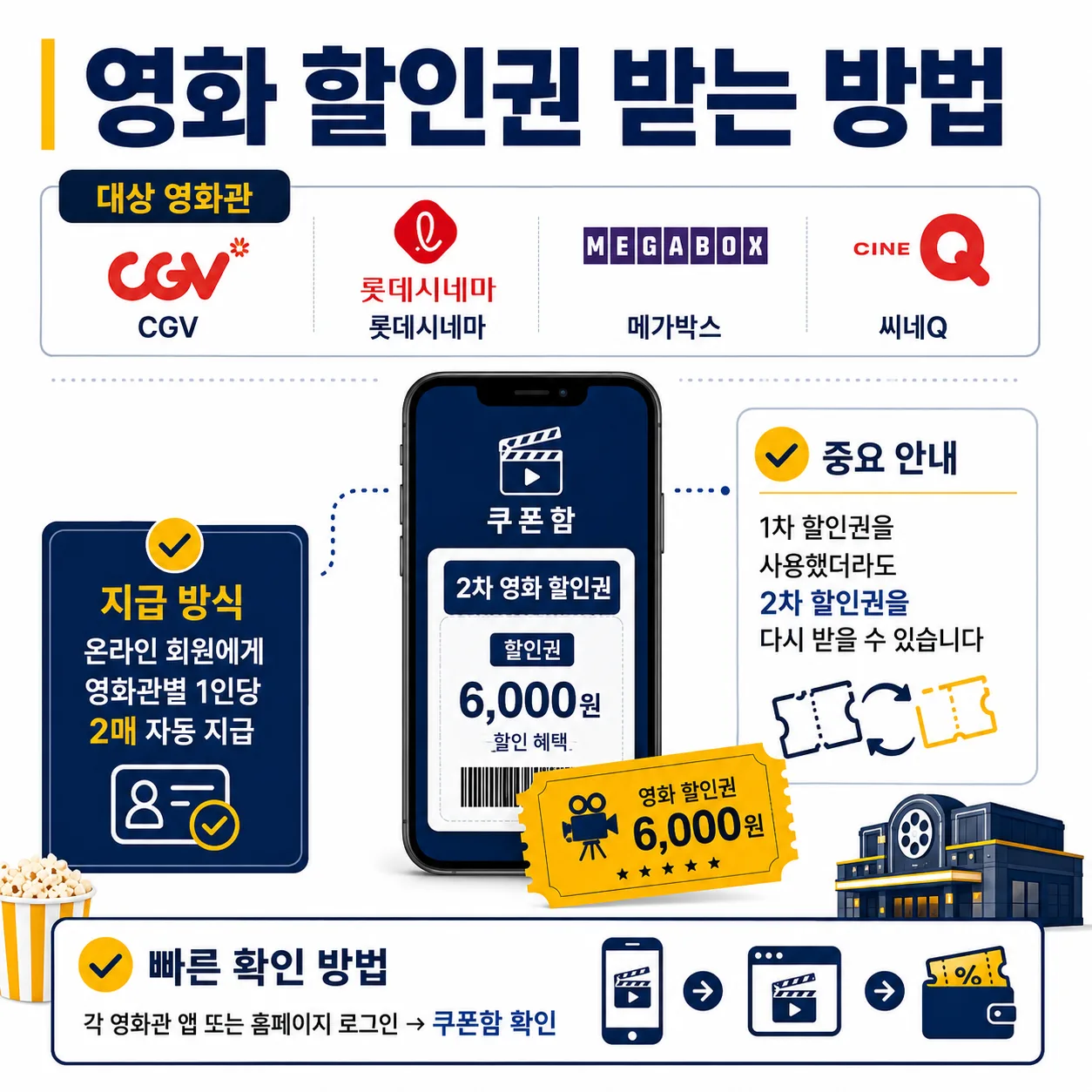영화 6천원 할인권 2차 사용 방법