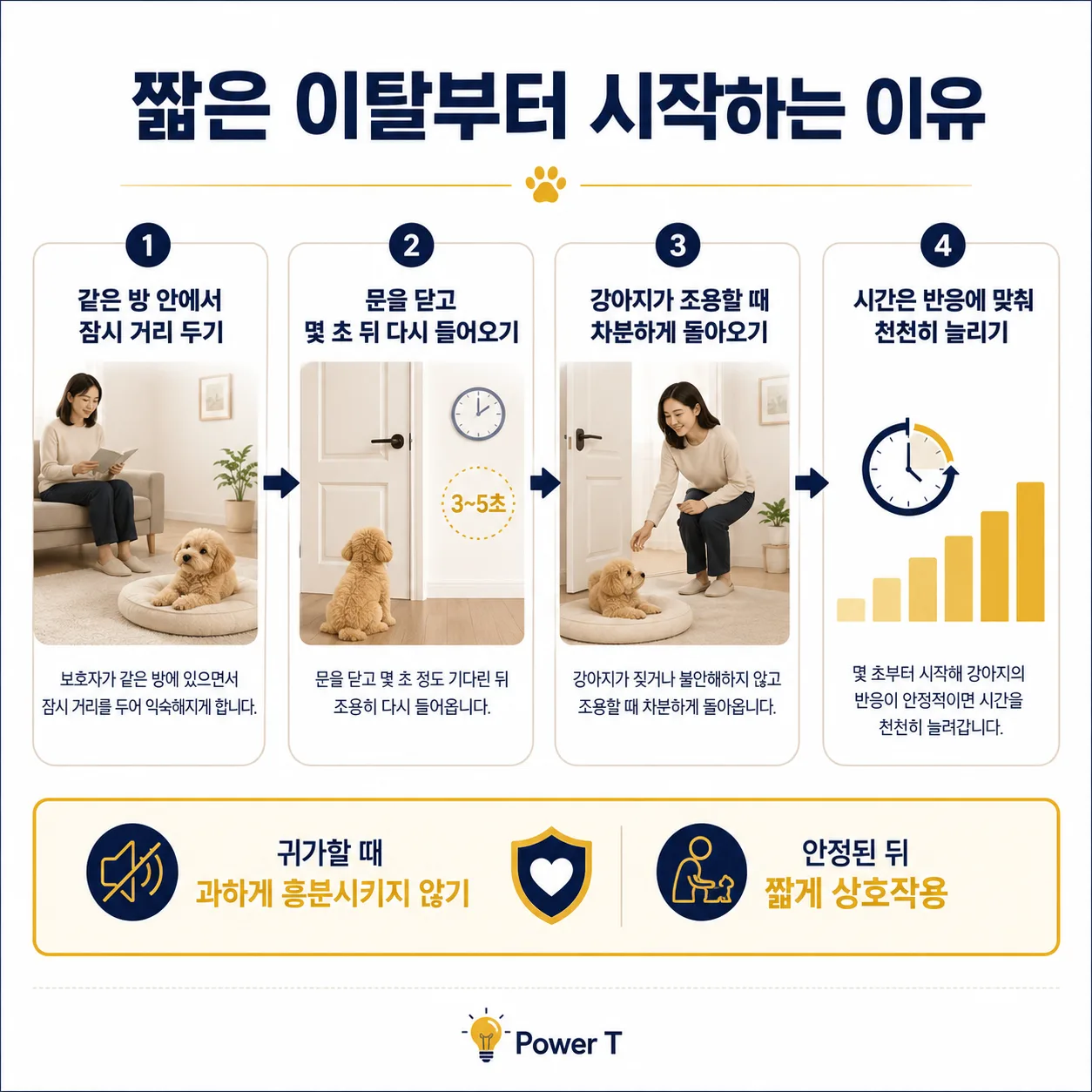 강아지 혼자두기 연습을 위해 짧은 이탈을 반복하는 보호자