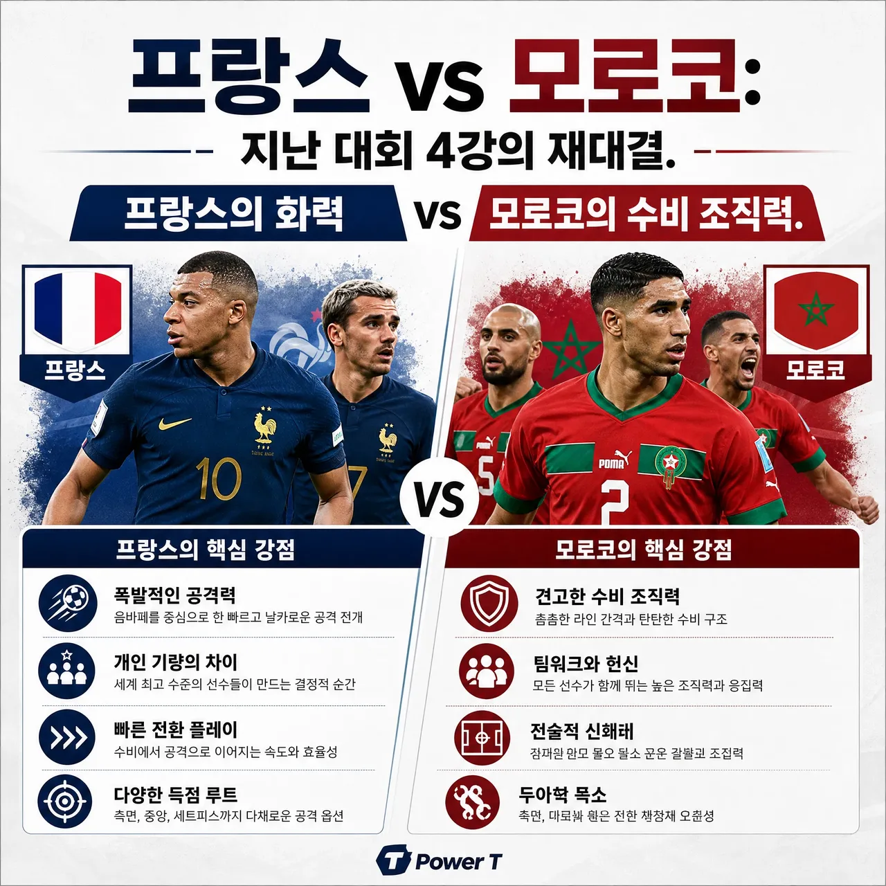 2026 월드컵 8강 프랑스 모로코 전력 비교