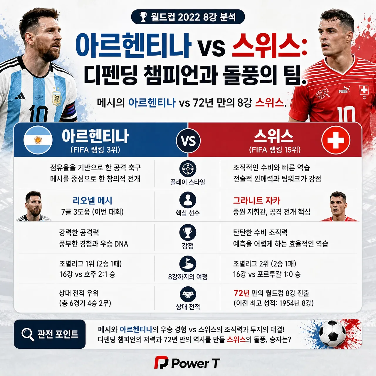 2026 월드컵 8강 아르헨티나  스위스 예상 시나리오