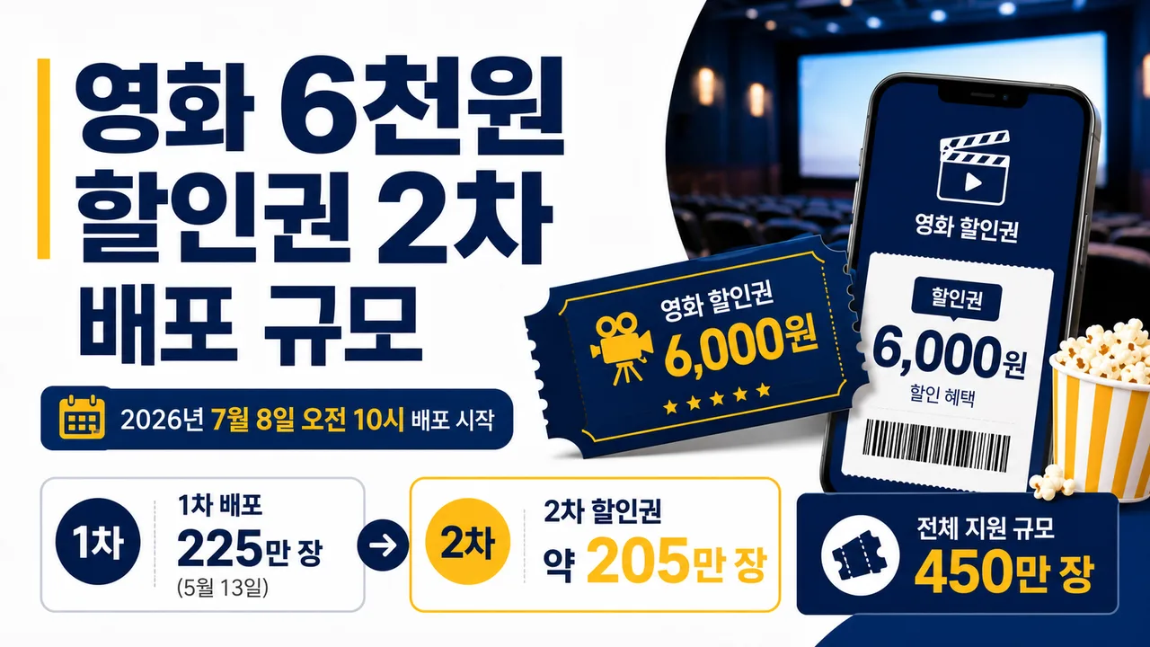 영화 6천원 할인권 2차 쿠폰 확인 방법